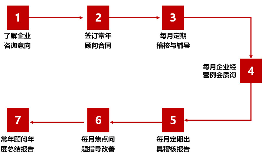 合作(zuò)方式2_03.jpg